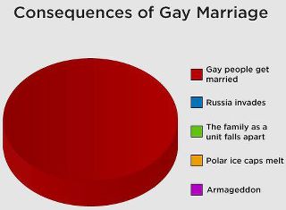 Ridiculousness of anti-gay marriage arguments exposed for what they truly are: ridiculous.