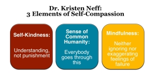 3-Elements-of-Self-Compassion